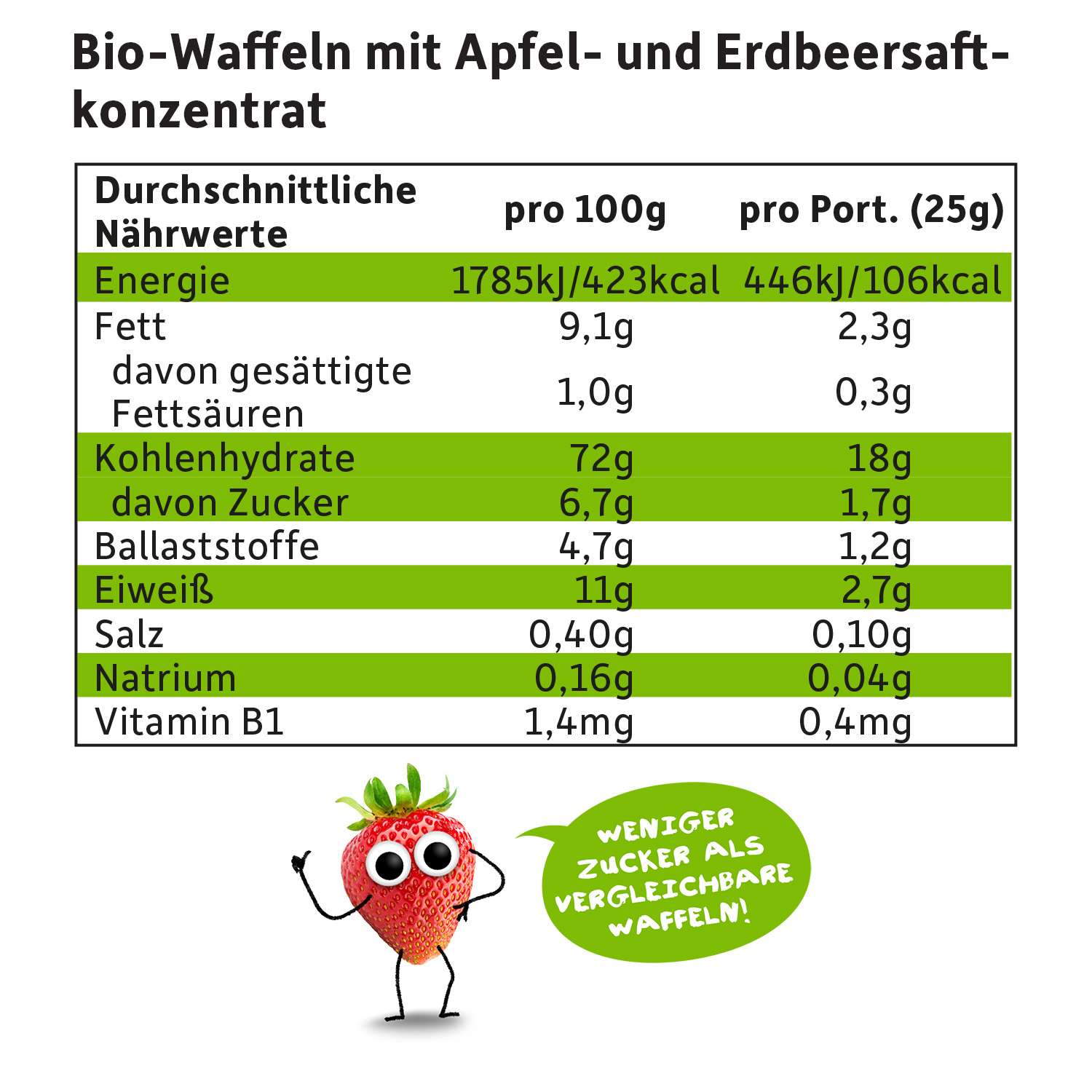 freche-freunde-kinderkekse-waffel-herzchen-apfel-erdbeere-bio image 5