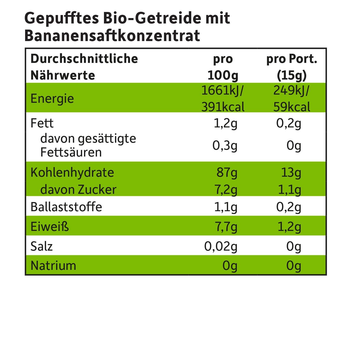 freche-freunde-knabberzeug-party-pops-banane-popcorn-ab-1-jahr image 4