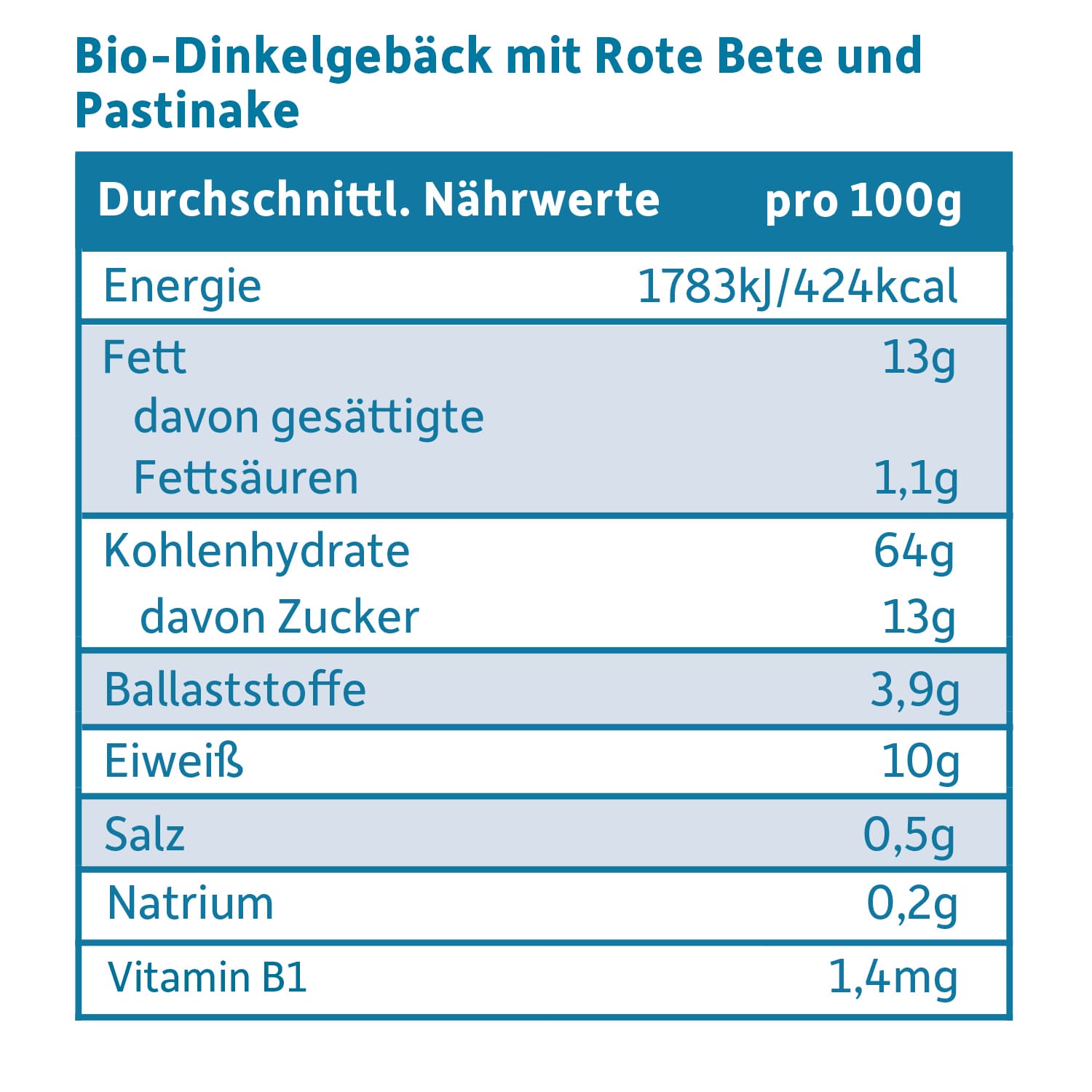 freche-freunde-baby-babykekse-rote-bete-pastinake-vegan image 5