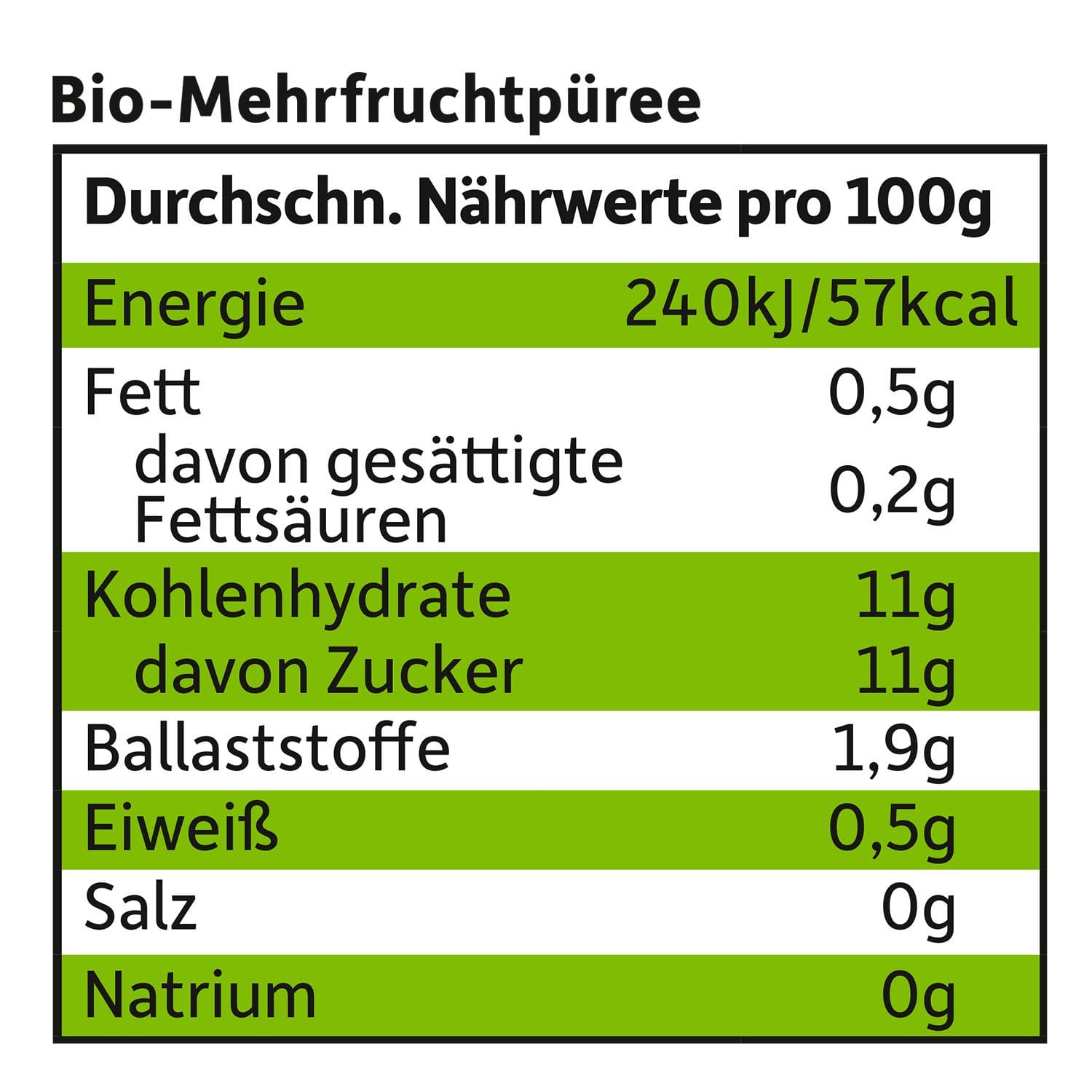 freche-freunde-quetschies-apfel-mango-pfirsich-bio-fruchtmus image 8