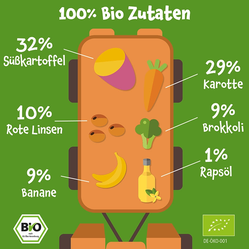 pumpkin-organics-bio-gem-se-quetschies-s-kartoffel-linsen-brokkoli-quetschie-8er image 8