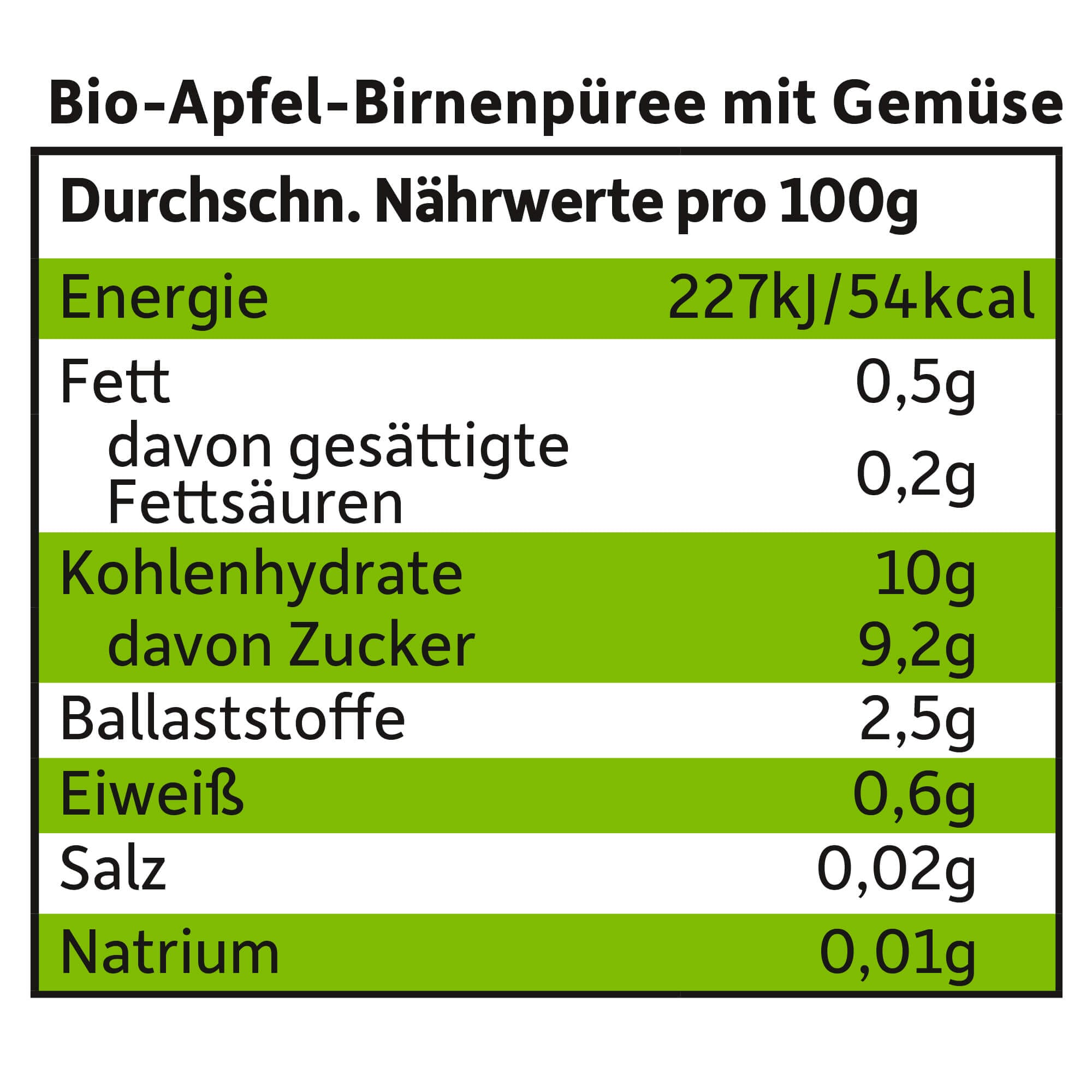 freche-freunde-quetschies-apfel-birne-karotte-k-rbis-bio-mus image 6