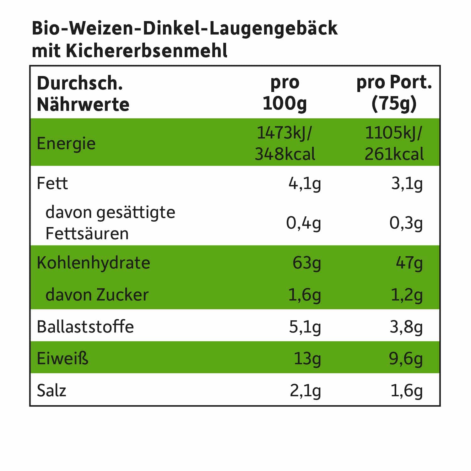 freche-freunde-knabberzeug-brezeln-kichererbse-snack-bio image 5
