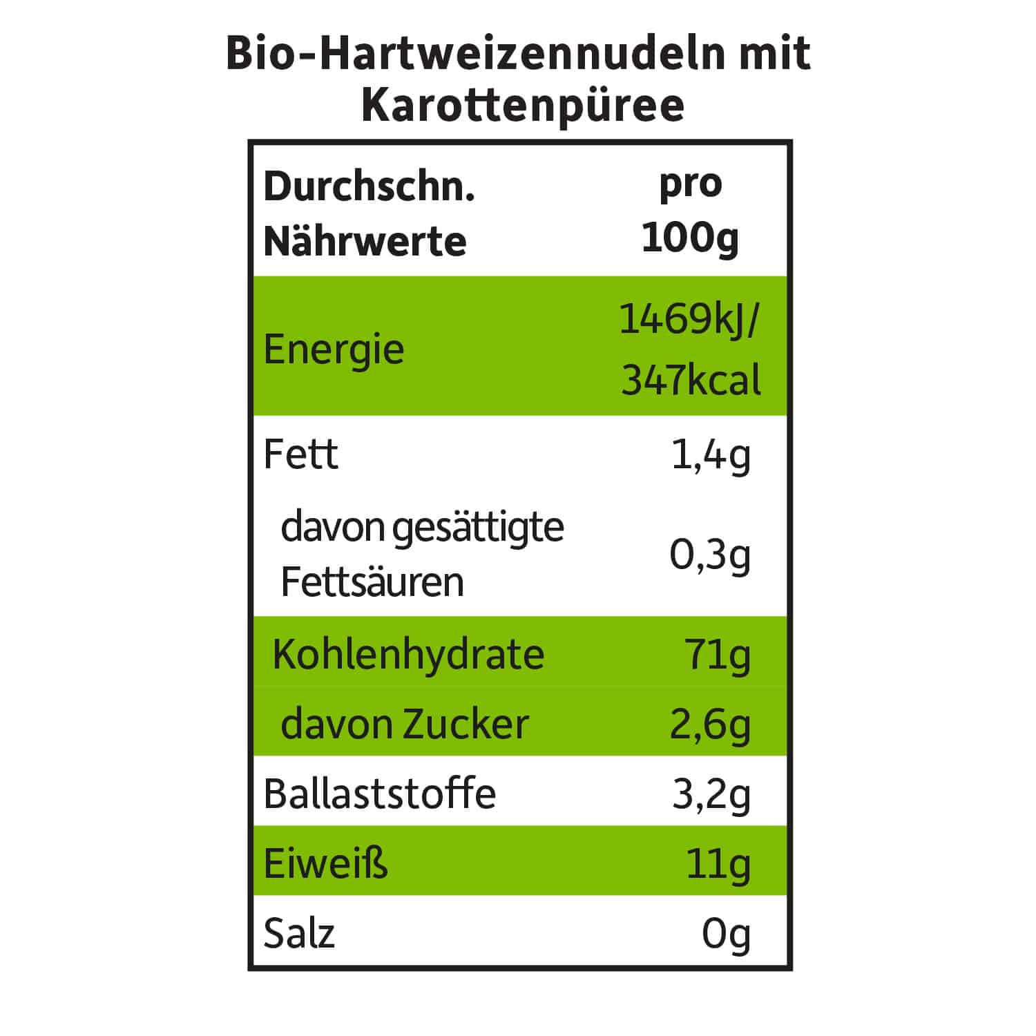 freche-freunde-gem-senudeln-karotte-kinder-pasta-bio-mit-25-gem-se image 5